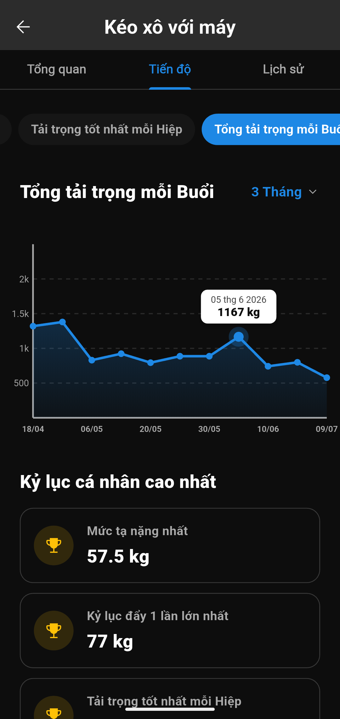 Linechart